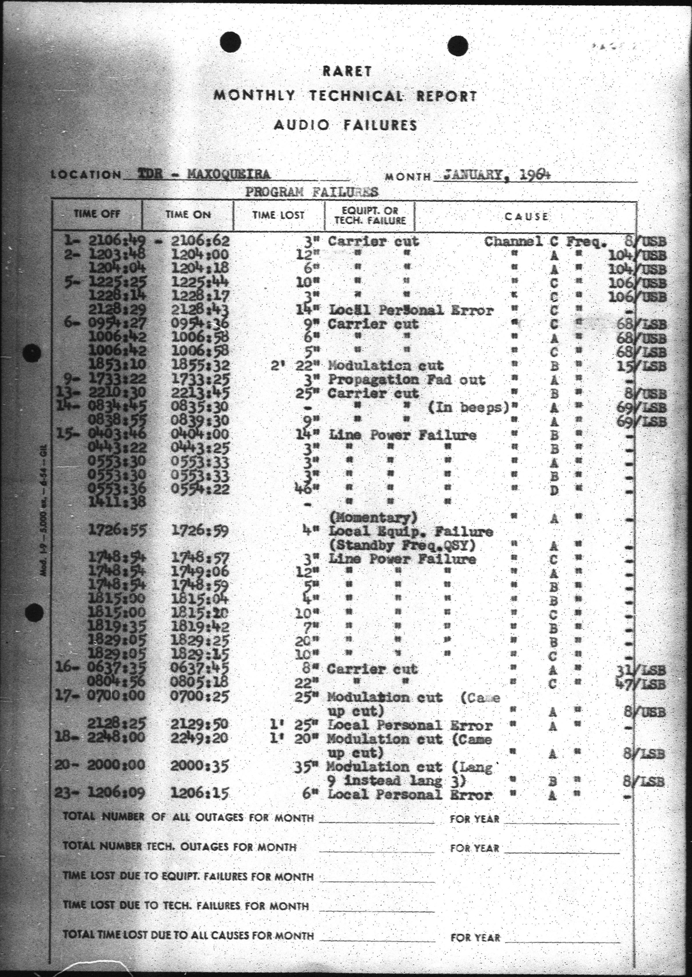 FEC Engineering Department – Monthly Technical Report – an example (FEC Collection, OSA)